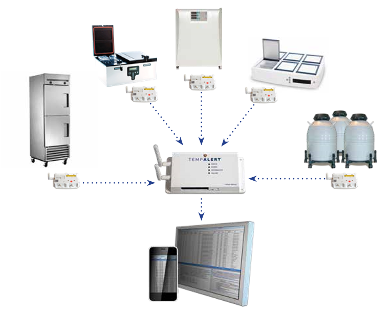 CryoSave Wireless System